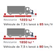 Borne de défense TITAN 700 FIXE - Citinnov - Sécurité maximale, résistance certifiée K8/K12_4