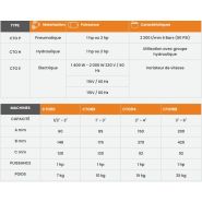 CTO E - Coupe industrielle Cofim - Puissance 115V / 50 Hz - Options et caractéristiques avancées_4