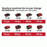 Marteau perforateur sans fil TE-HD 18/12 Li - couple max. 14 Nm - sans batterie_4