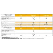 Paillage de balles rondes sur une largeur de 7 à 9 mètres