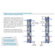 V-motionbe - ascenseur à gaine - oleolift - charge utile : 400 à 2000 kg ( 5 à 26 personnes)_4