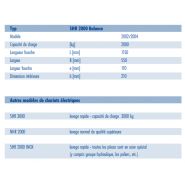 Shr 2000 Waage - Transpalette peseur Stoecklin Logistik AG - capacité de charge 2000 kg_4