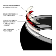 Décalcomanie Spéciale pour Pneumatiques - TRANSTIP - Personnalisation et Traçabilité_4