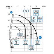 Grue Effer 205 idéale pour positionner fenêtres et chargements