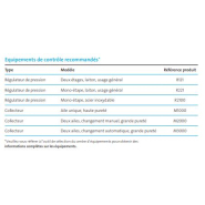 Acétylène ultra haute pureté - Experis®, idéal pour applications analytiques et spectrométrie d’absorption atomique_4
