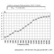 Cloison acoustique oslo en pet recyclé_4