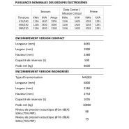 Groupe électrogène 50 Hz avec moteur KOHLER KD36V16-5BFS