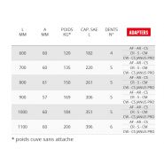 Godets squelettes VN 67gd - Cangini - 600 mm - Lame HB400_4