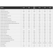 Faucheuse autochargeuse Supertino avec options personnalisables