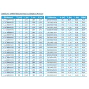 Citerne souple eau potable wp1100 - neatfx - volume 5 m3_4