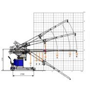 35mt 3x1 fcel - mini grue - mobilev cranes - 3500 kg_4