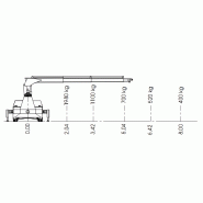 Grues de maintenance articulées - Rotation totale 360° - Sigma 43S_4