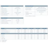 Hoc-p - sécheurs par adsorption - Beko Technologies GmbH - désorption par flux d'air partiel, débit jusqu'à 100.000 m³/h_4