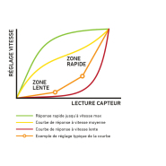 Chariot à mât rétractable multidirectionnel RBM20-25K - SENSiA EX Mitsubishi - 2.5T - Levée jusqu'à 10.8M_4