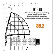 Grue de chantier Atlas 35 CE