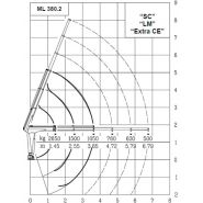 Ml 380.2 mrrc grue auxiliaire - Maxilift - flèche standard 3.65 m - capacité de levage 37 kNm_4