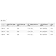Mr10-14e chariot élévateur - yale france - 1000 à 1400kg_4