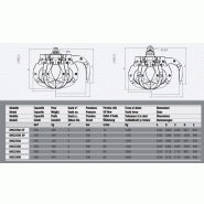 Grappins hydrauliques RHG250 Rozzi - manipulation de matériaux divers_4