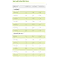 Godet épandeur, désileur ou distributeur - Compatibilité tracteur, chargeuse, télescopique - Modèles de 1m20 à 2m40_4