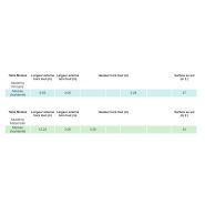Construction modulaire pour écoles conformes à la RT 2012