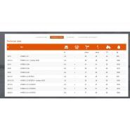 Hybro - herse agricole Mandam - poids 536 à 1568 kg - tapis en fonte et dents souples_4