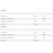 Aimants permanents DPM - Demag Cranes & Components - indépendants de la tension - pôles non magnétiques - charges de 125 à 2 000 kg_4