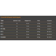 Ripper TP-2 - sous-soleuse performante pour tracteurs 250-300 CV