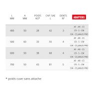 Vn 35gd godets squelettes et claire-voie - Cangini - 400 mm, lame en HB400_4