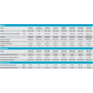 Groupe électrogène industriel QES Atlas Copco - modèles QES 9 à QES 115 - fréquence nominale 50/60 Hz_4