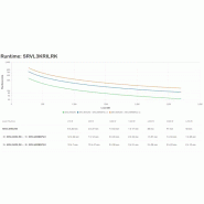 APC SRVL3KRILRK alimentation d'énergie non interruptible Double-conversion (en ligne) 3 kVA 2700 W 7_4