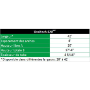 Serre modulable Luminosa 420 MC adaptée à la culture de cannabis