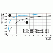 Alimentation à découpage primaire - TRIO3-PS/1AC/24DC/10/4C/IOL_4
