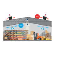 Dispositif de rafraîchissement Master avec contrôle de température et humidité