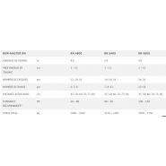 Row_master rn bineuses inter-rangs - bednar fmt s.R.O. - largeur de travail 4,8- 9,6 m_4