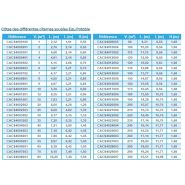 Citerne souple eau potable 70000L - Neatfx - Toile EXOM ACS - PVC 1100 g/m²_4