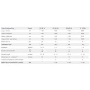 Émietteurs rouleau agricole - Farmet - 3000 à 5000 mm - Compactage et émiettement des sols lourds_4