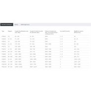 Phq432 - motoréducteurs à courant continu - stober - rapport 22 – 55_4