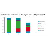 Ad bd cd - sécheurs par adsorption - atlas copco maroc s.A - capacité: 360 à 1 600 l/s_4
