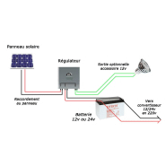 Panneau solaire flexible powerfilm 4.5w