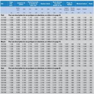 Grue portique en aluminium pour charges jusqu'à 1.500 kg