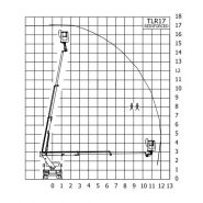 TLR 17 Reinforced Camion Nacelle - Movex - 17,10 m - Série TLR, hauteur de levage jusqu'à 16 m_4