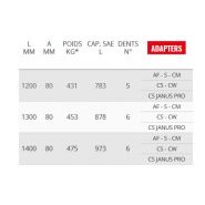 Ve92 gd godet squelette et claire-voie - cangini - 1200 mm - acier haute résistance_4