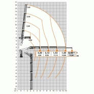 Grue auxiliaire Atlas 210.2 VB - modèle 186.3 VB_4