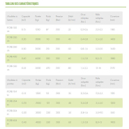 Grappin forestier adapté aux abatteuses et débusqueurs