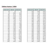 Canal venturi 40 m3/h pour mesure de débit d'eau Aquaflow AQF40