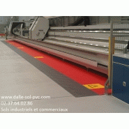 Sol a usage industriel_4