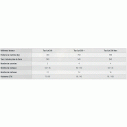 Broyeur d'accotement top cut 200 - steti_4