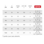 Vn 53gd godets squelettes et claire-voie - Cangini - 500 mm - Lame HB400_4