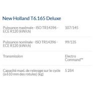 T6.165 Deluxe Tracteur Agricole - New Holland - Puissance Maxi 107/145 kW/ch - Technologie SCR ECOBlue et Confort Avancé_4