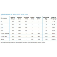 Argon ultra haute pureté - Experis - idéal pour applications analytiques et technologie BIP_4